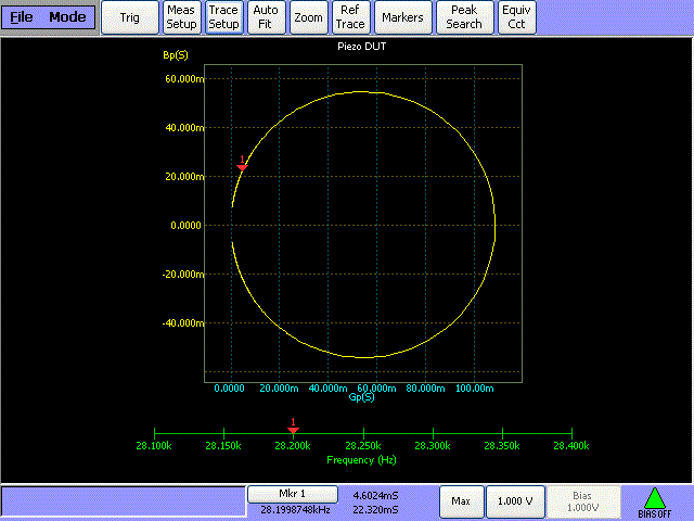 Complex Mode